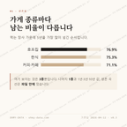감곡면 맛보기 2