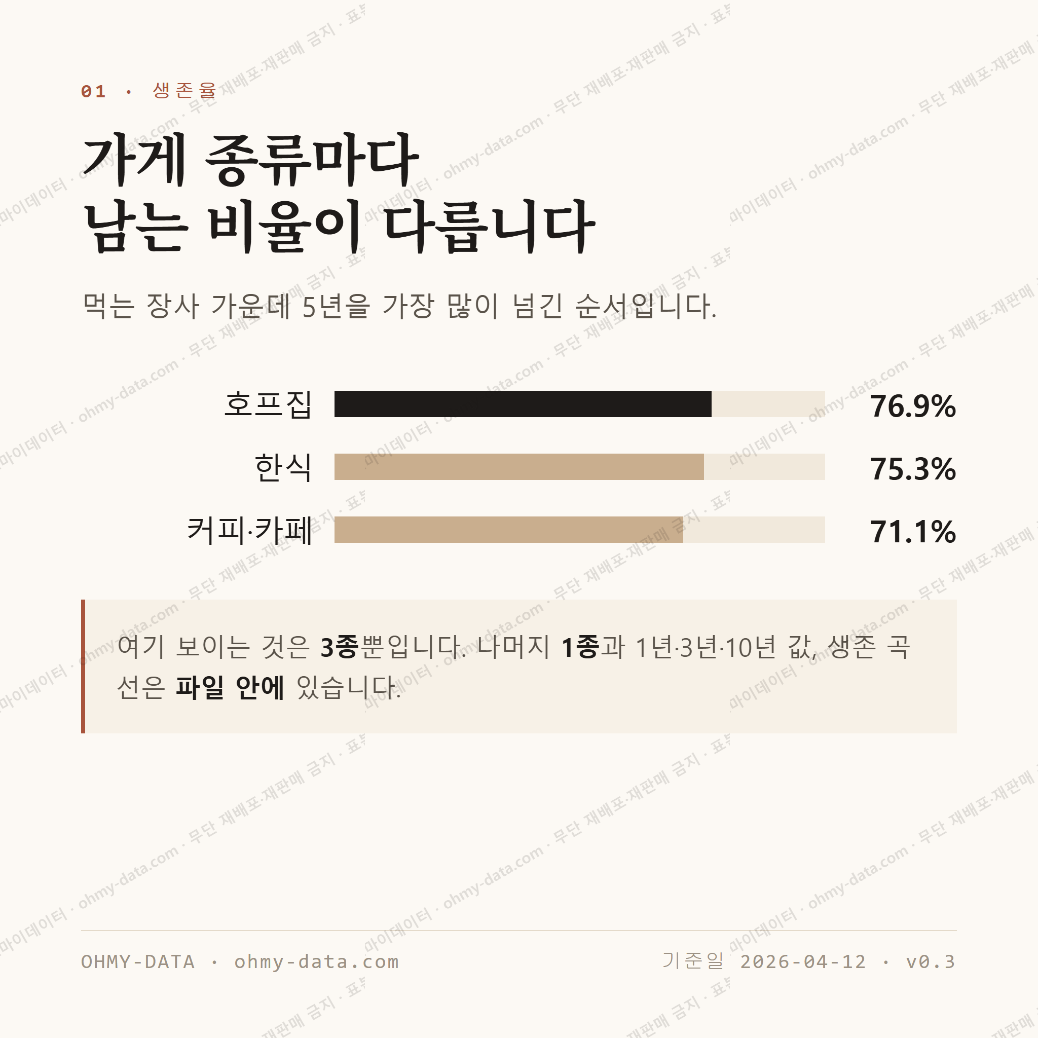 감곡면 맛보기 2