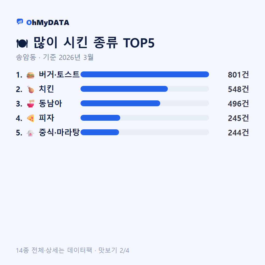송암동 맛보기 2/4
