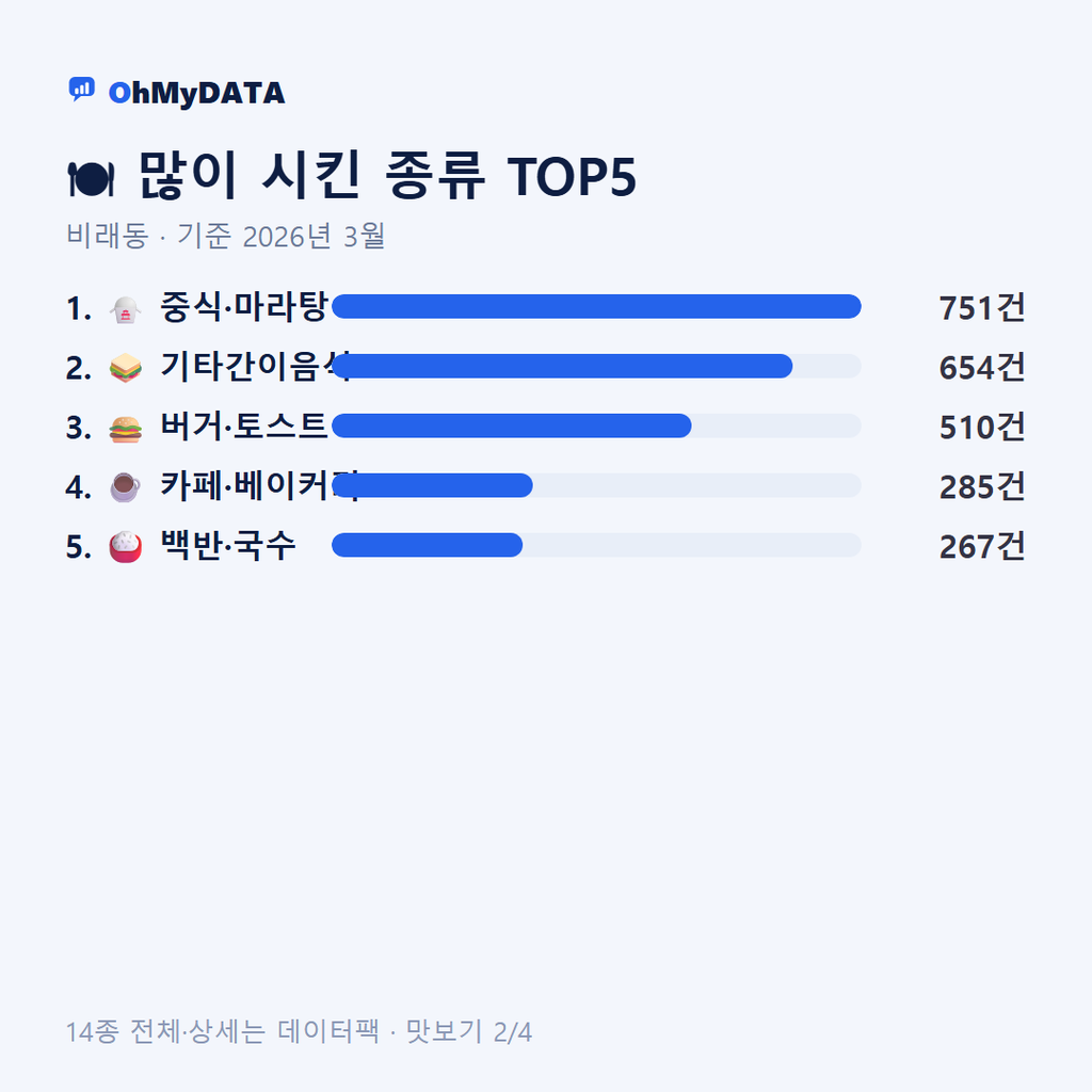 비래동 맛보기 2/4