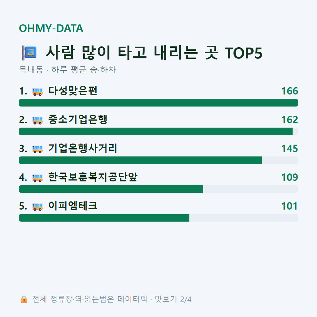목내동 맛보기
