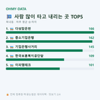 목내동 맛보기