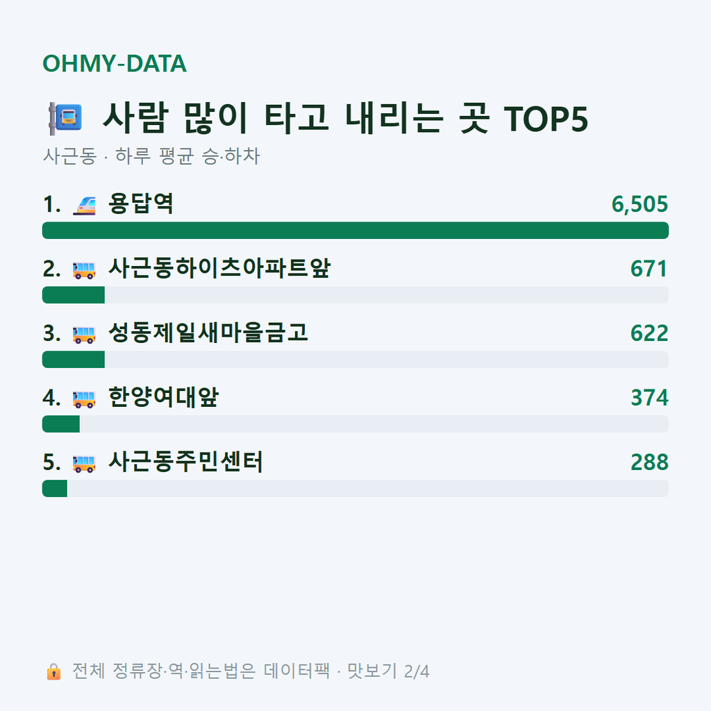 사근동 맛보기