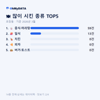 초장동 맛보기 2/4