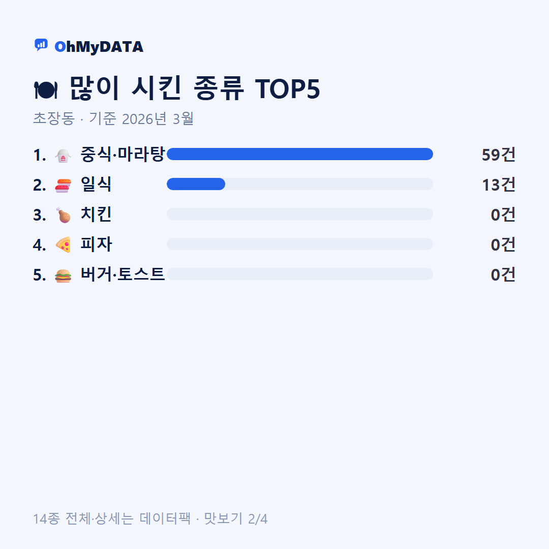 초장동 맛보기 2/4