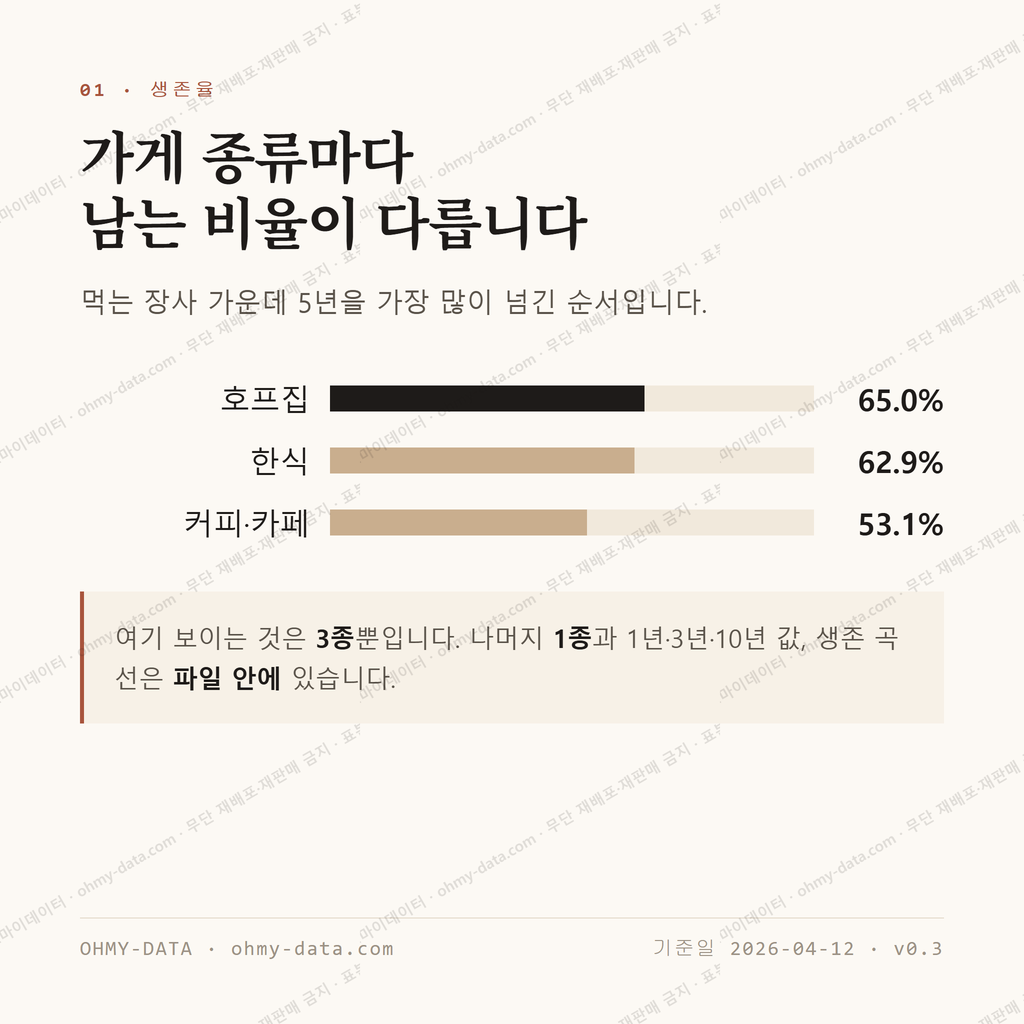 덕산면 맛보기 2