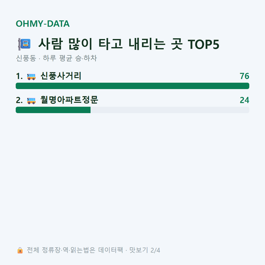 신풍동 맛보기