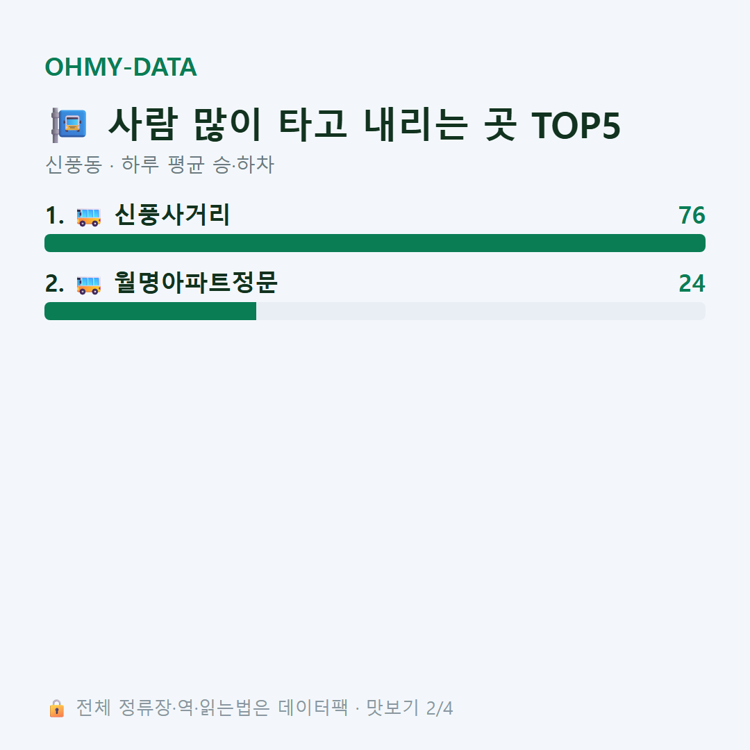 신풍동 맛보기