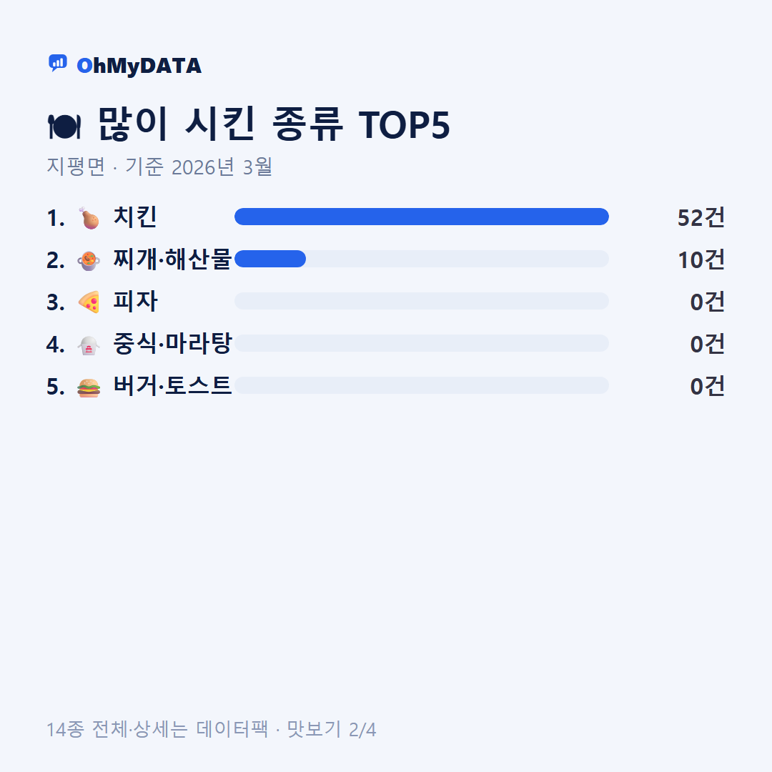 지평면 맛보기 2/4