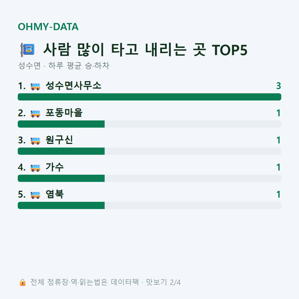 성수면 맛보기