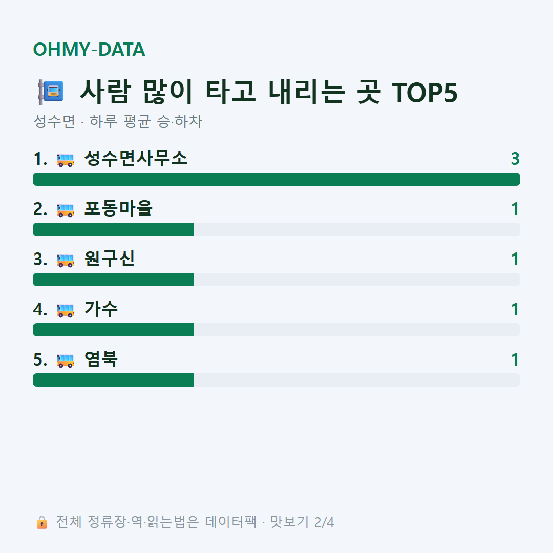 성수면 맛보기