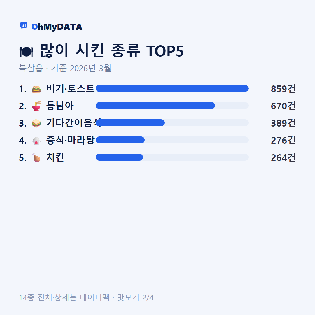 북삼읍 맛보기 2/4