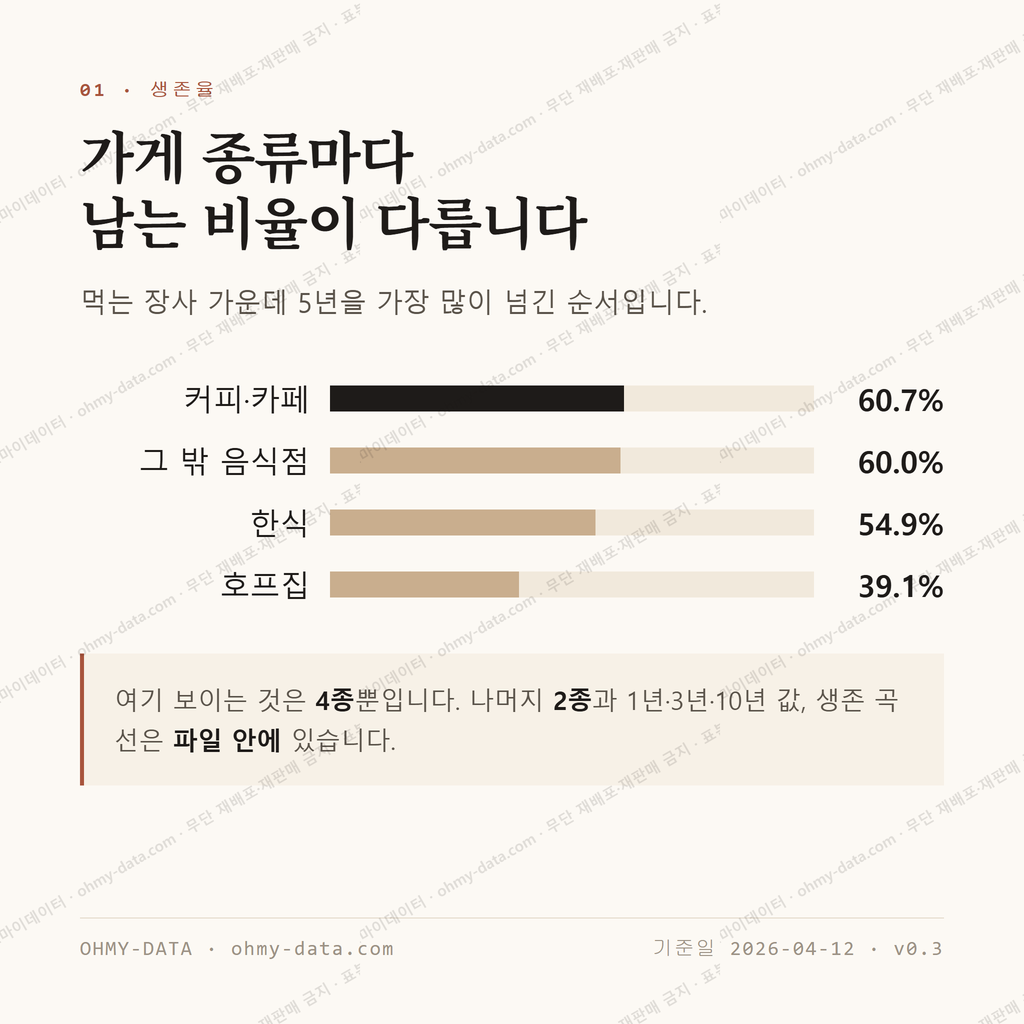 연무동 맛보기 2