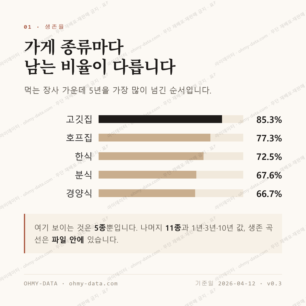 구서동 맛보기 2