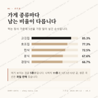 구서동 맛보기 2