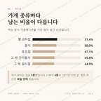 주엽동 맛보기 2