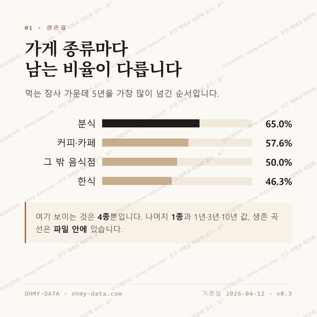 보성읍 맛보기 2