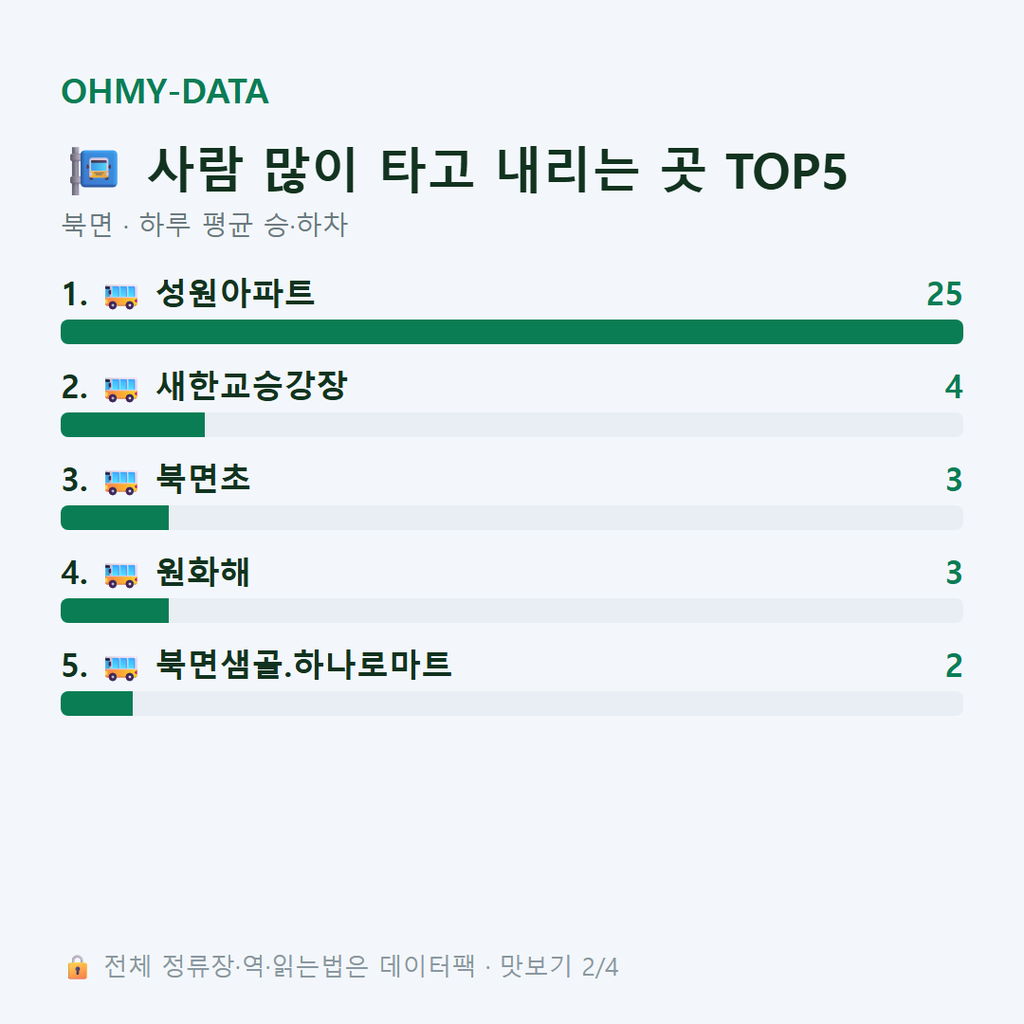 북면 맛보기