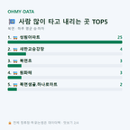 북면 맛보기
