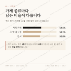 마동 맛보기 2