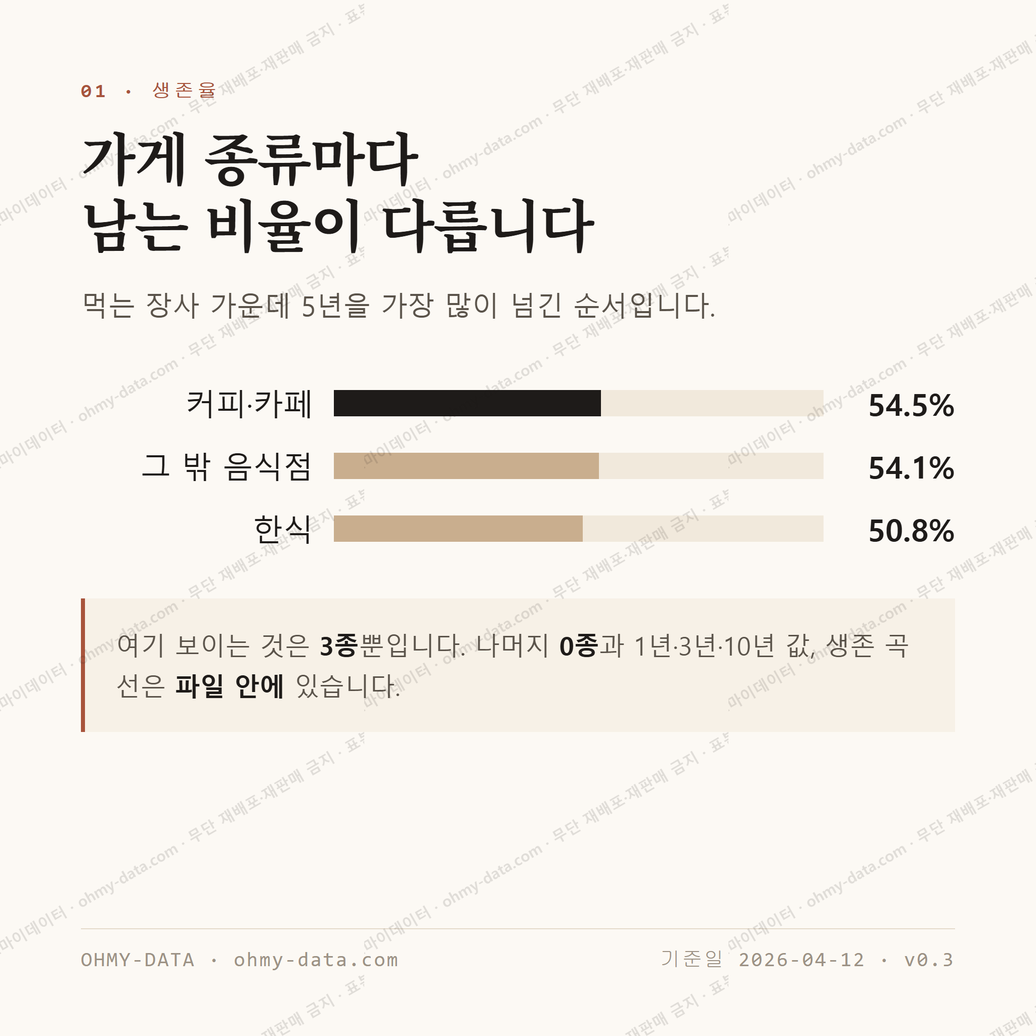 마동 맛보기 2
