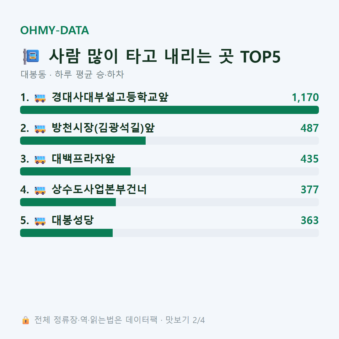 대봉동 맛보기