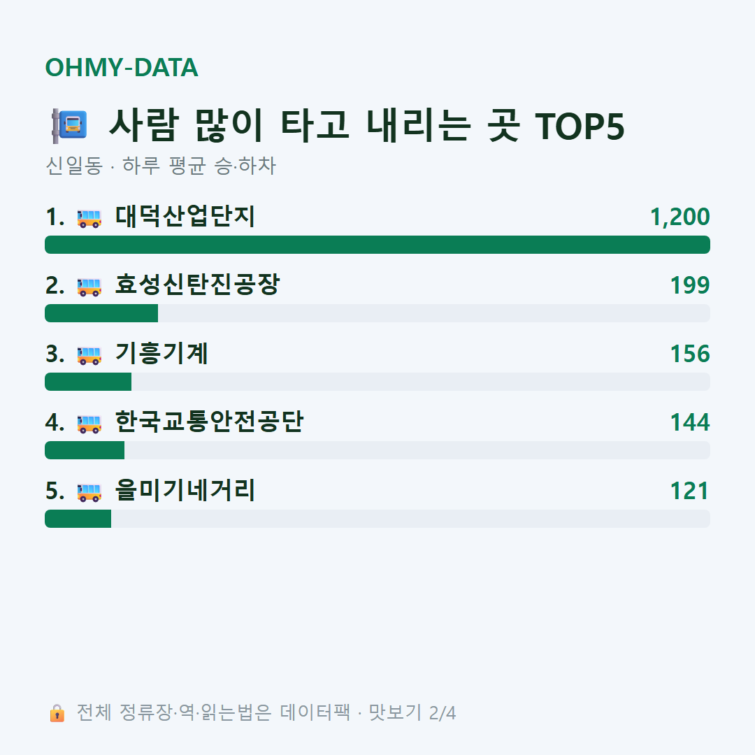 신일동 맛보기