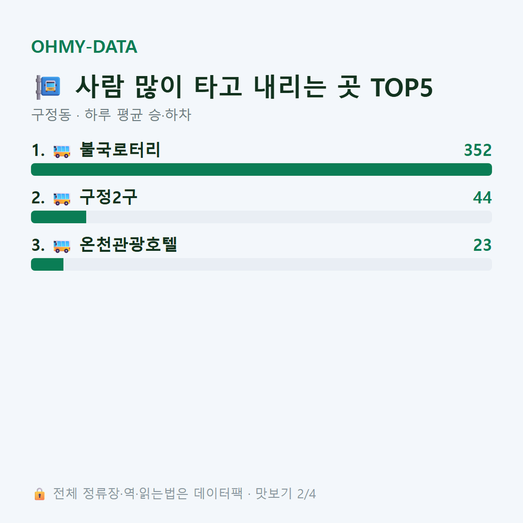 구정동 맛보기