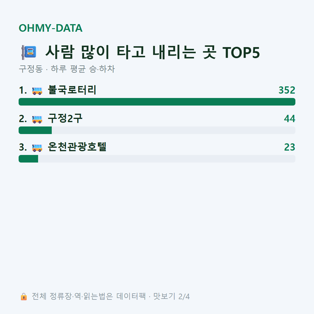 구정동 맛보기