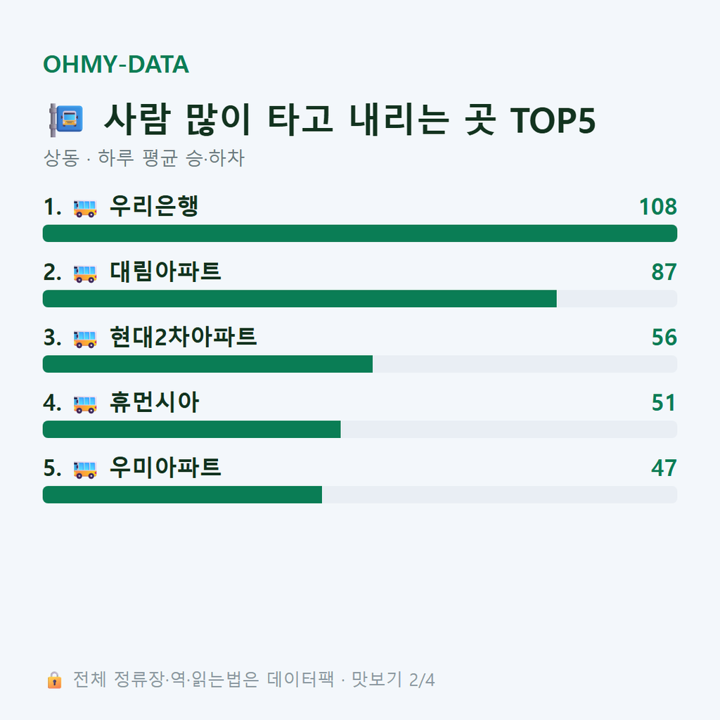 상동 맛보기