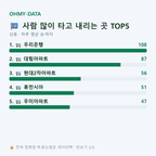 상동 맛보기