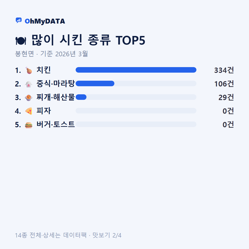 봉현면 맛보기 2/4