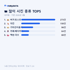 내곡동 맛보기 2/4
