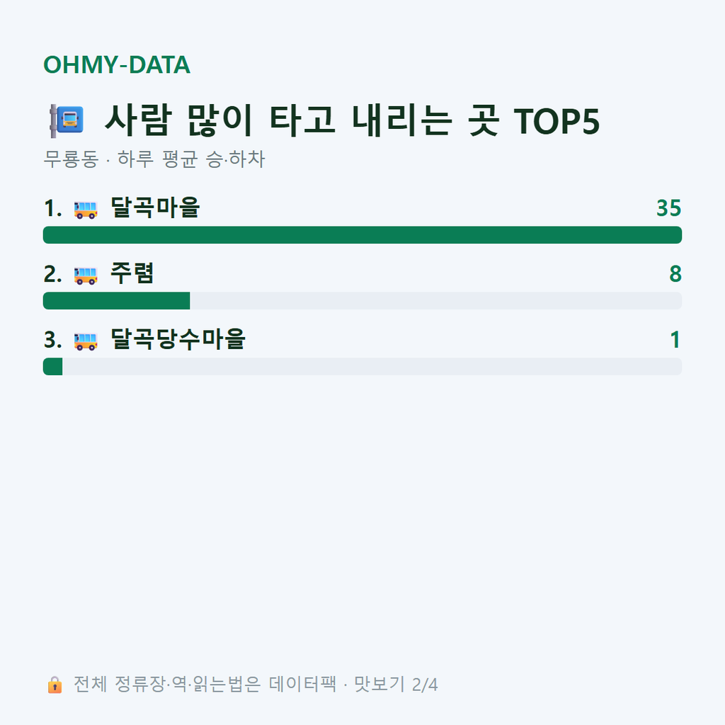 무룡동 맛보기