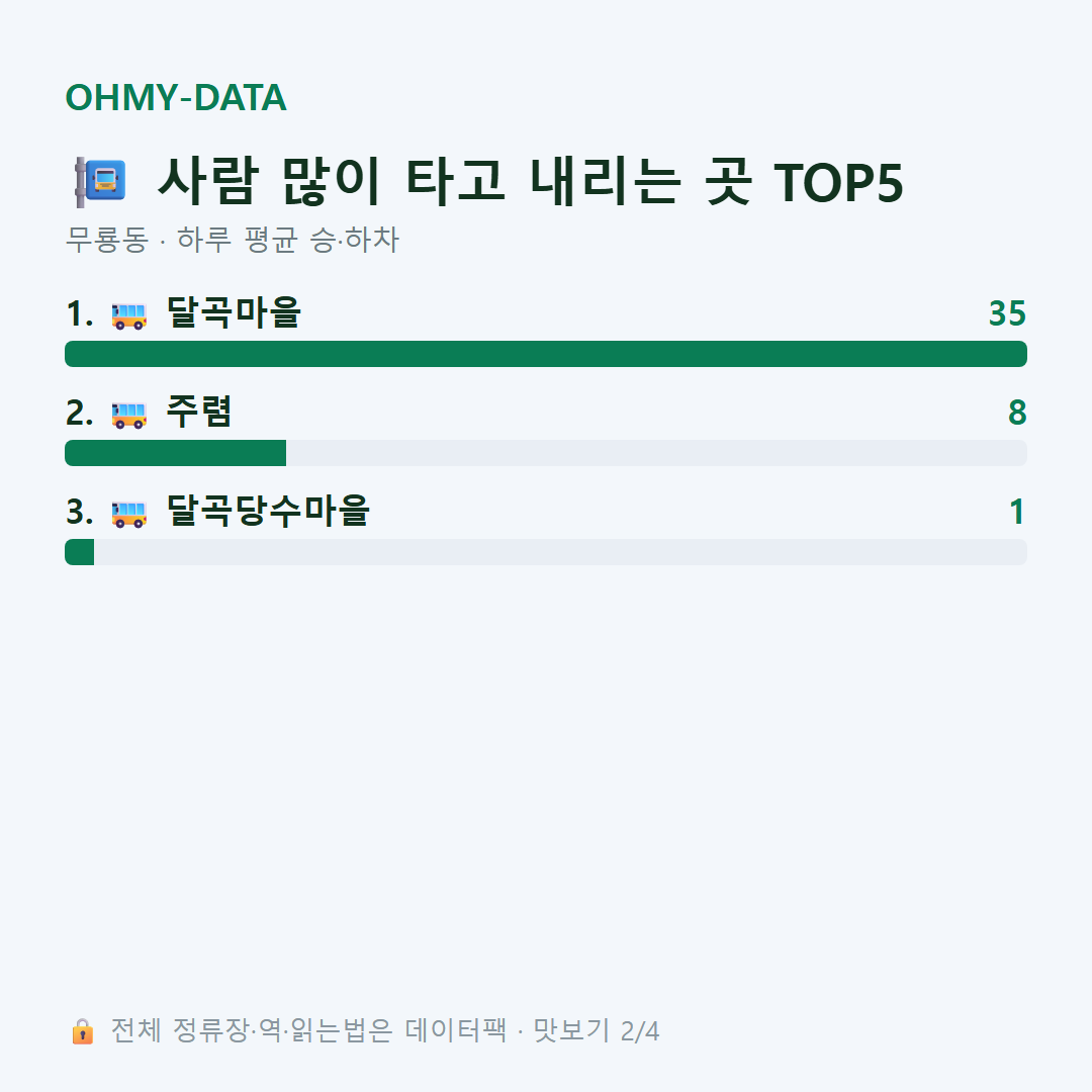 무룡동 맛보기