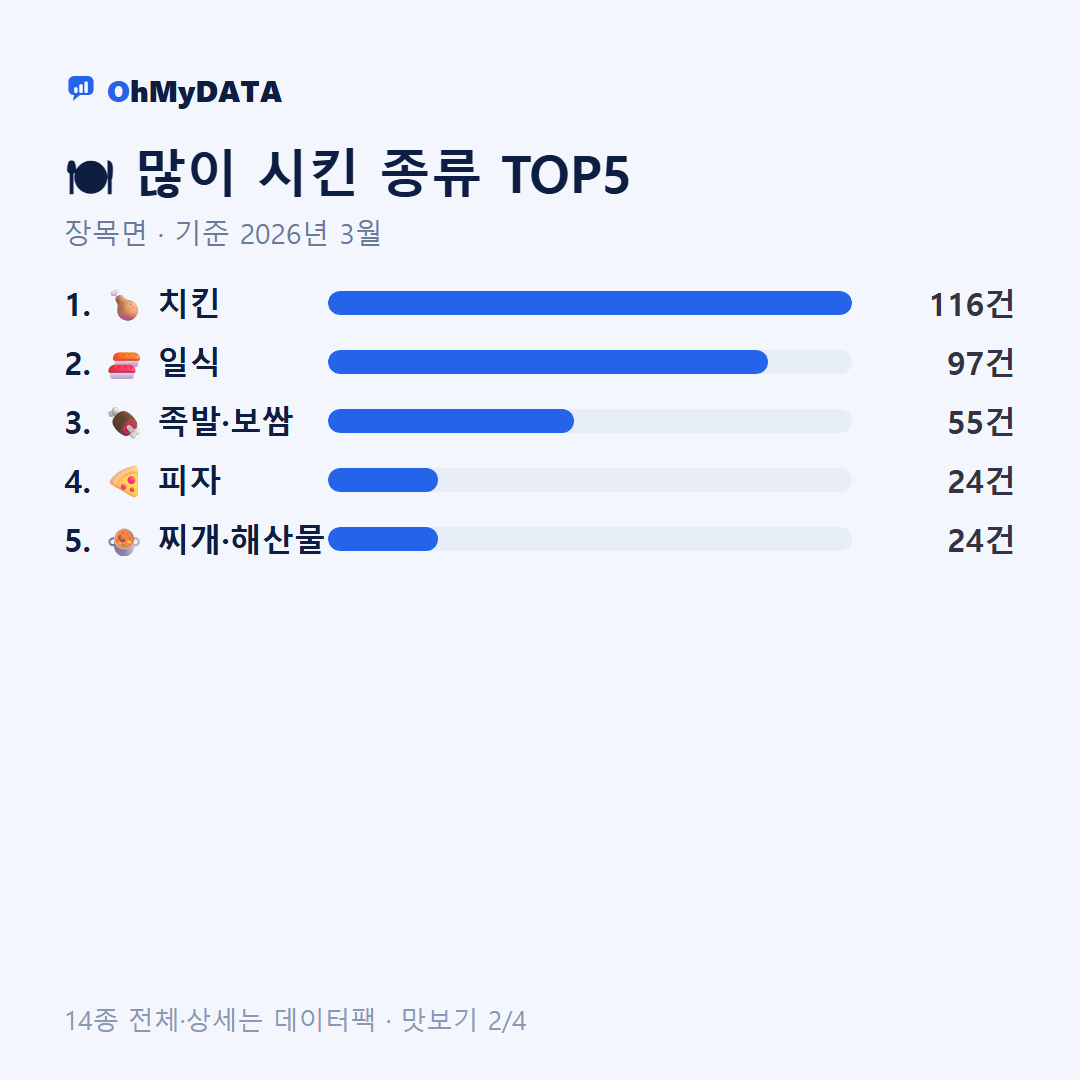 장목면 맛보기 2/4