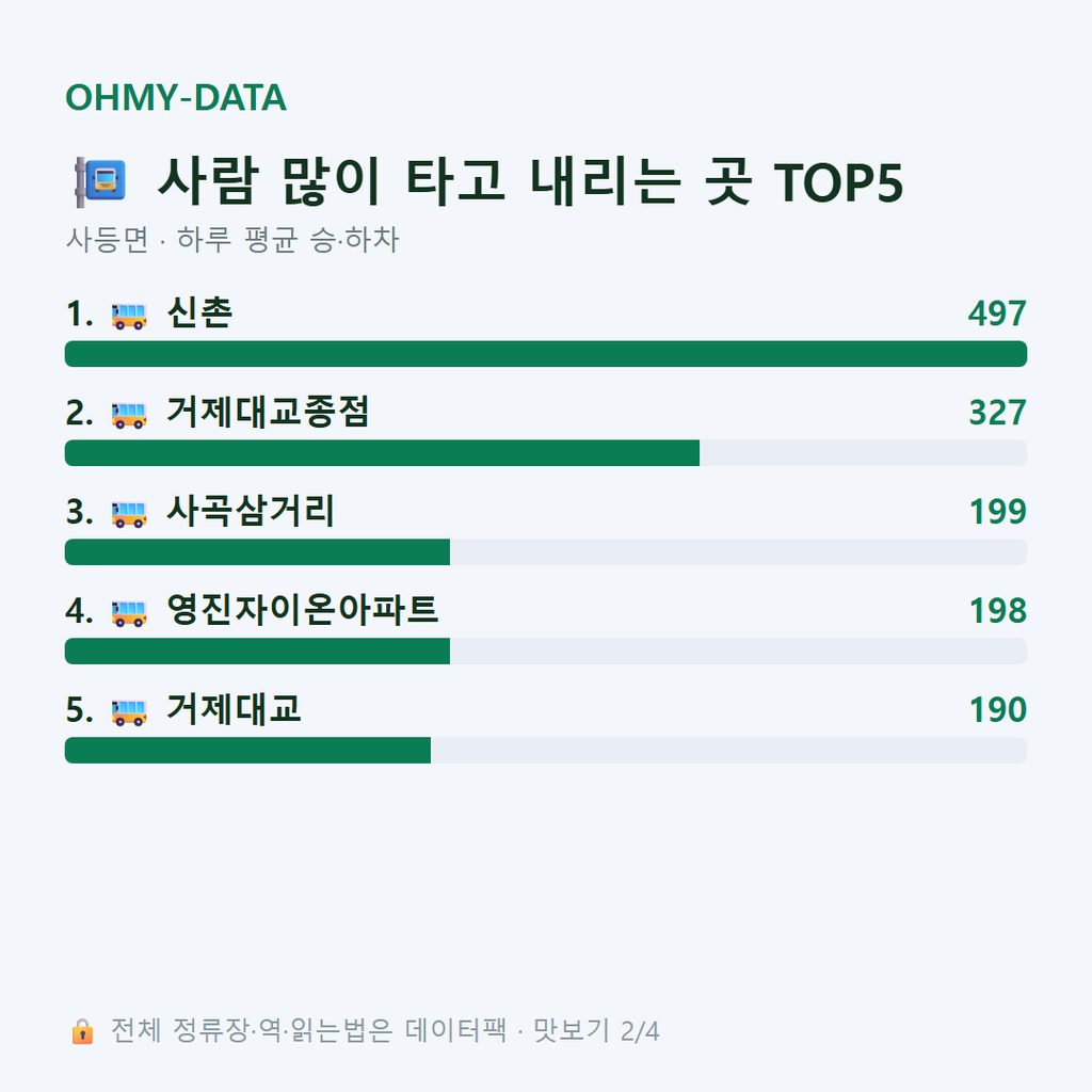 사등면 맛보기