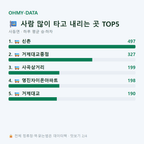 사등면 맛보기