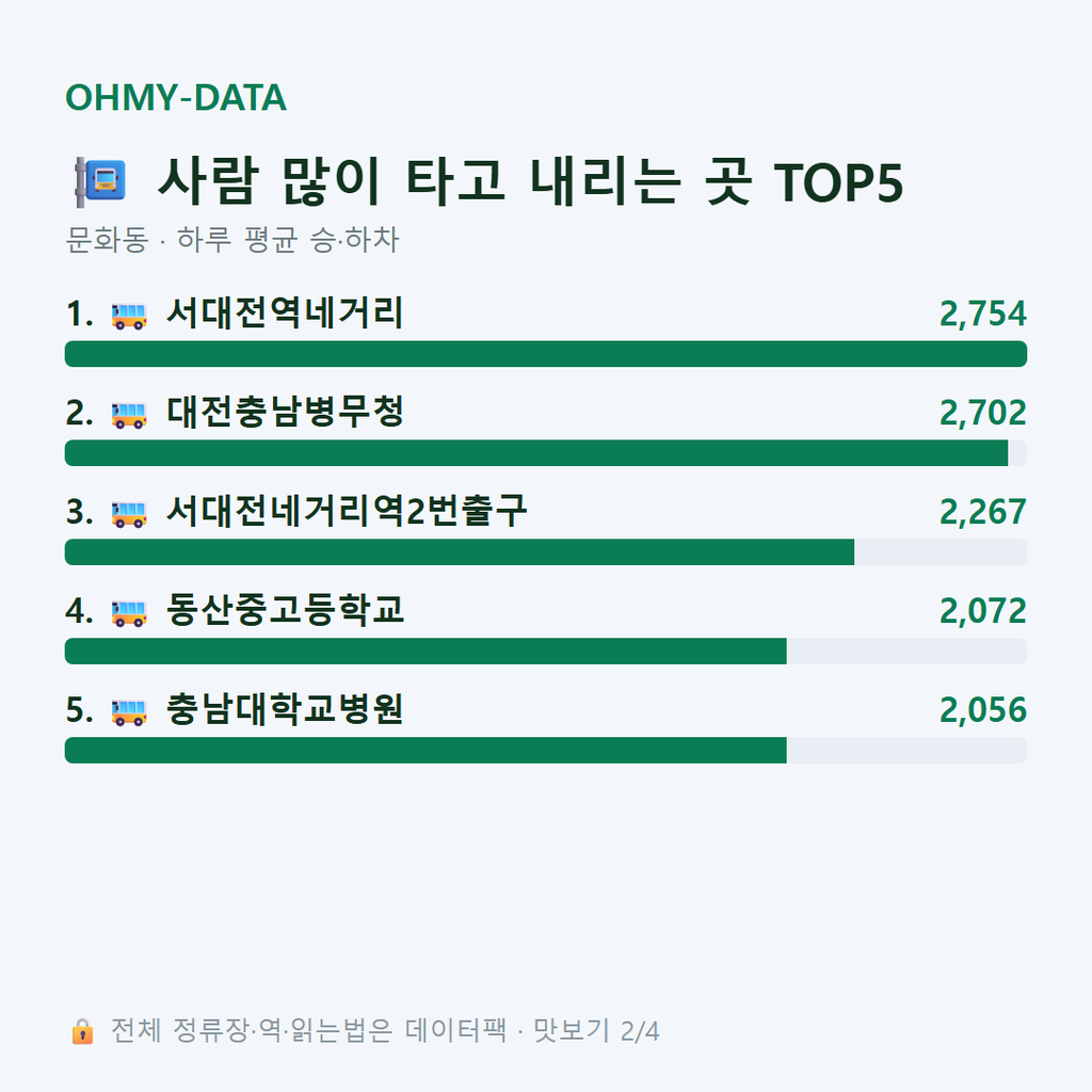 문화동 맛보기