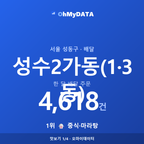 성수2가동(1·3동) 맛보기 1/4