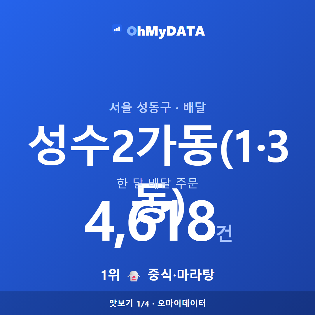 성수2가동(1·3동) 맛보기 1/4