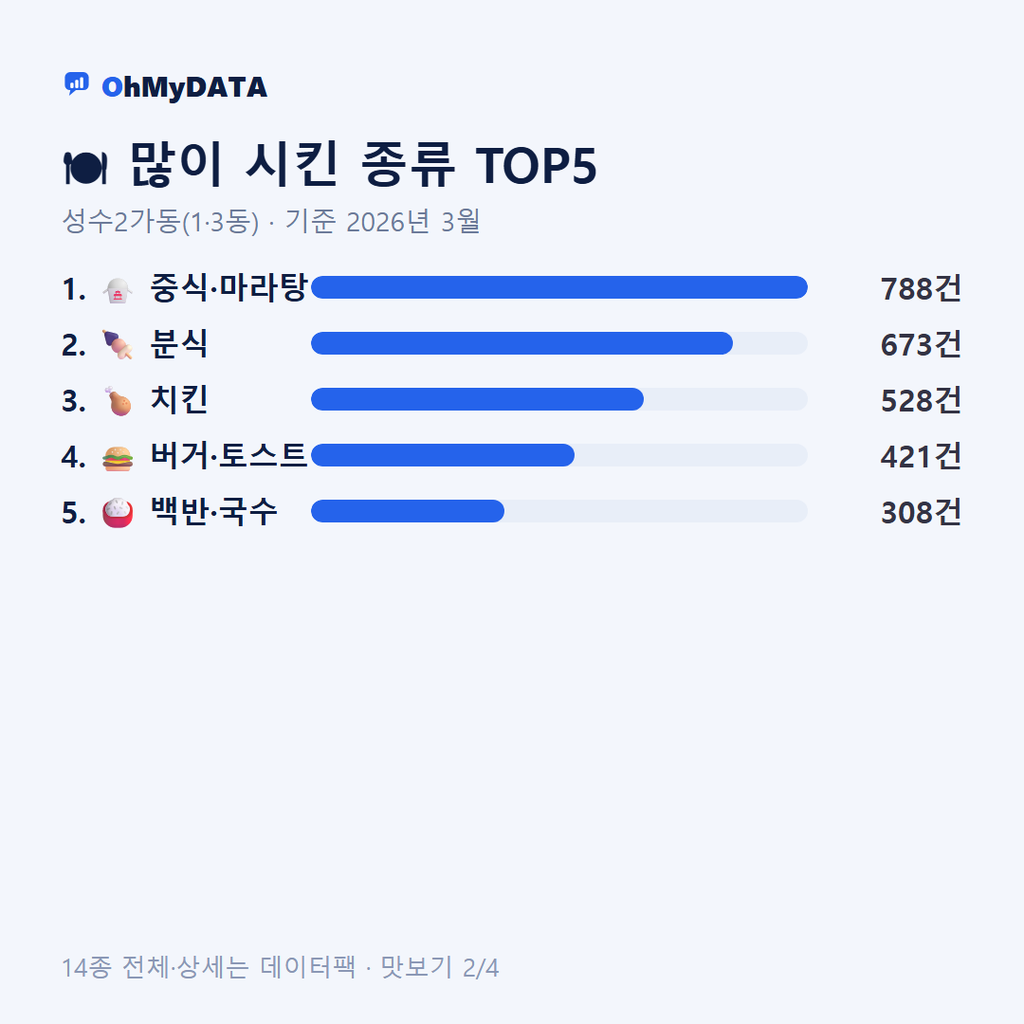 성수2가동(1·3동) 맛보기 2/4