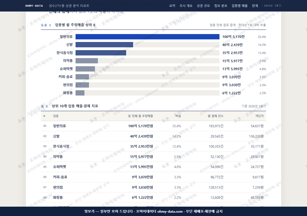 성수2가1동 성수2가1동_맛보기1.png