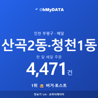 산곡2동·청천1동 맛보기 1/4