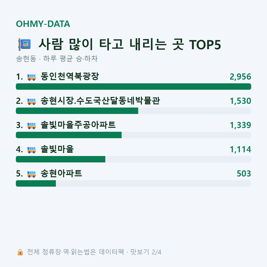 송현동 맛보기