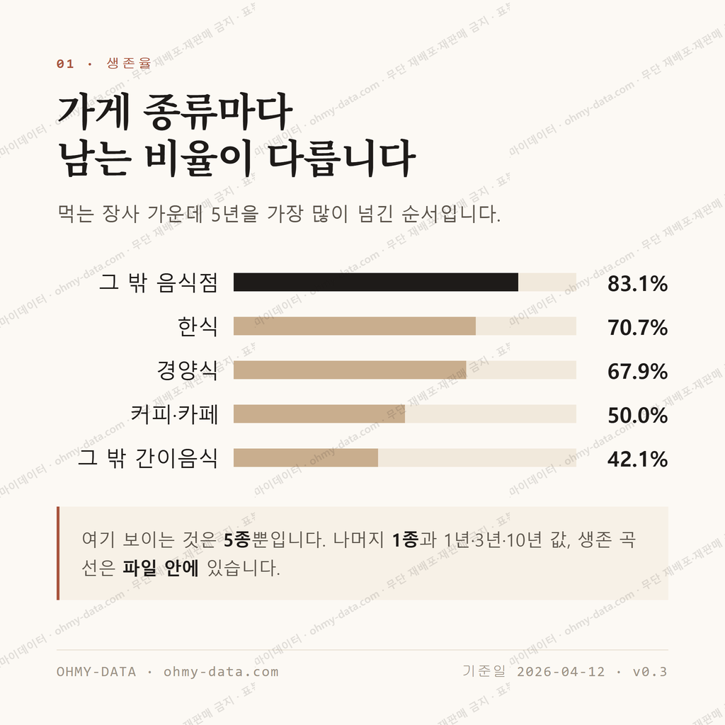 고사동 맛보기 2