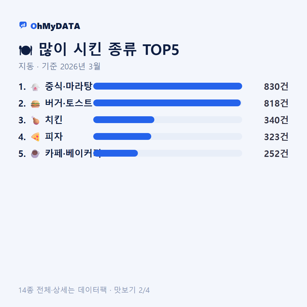 지동 맛보기 2/4
