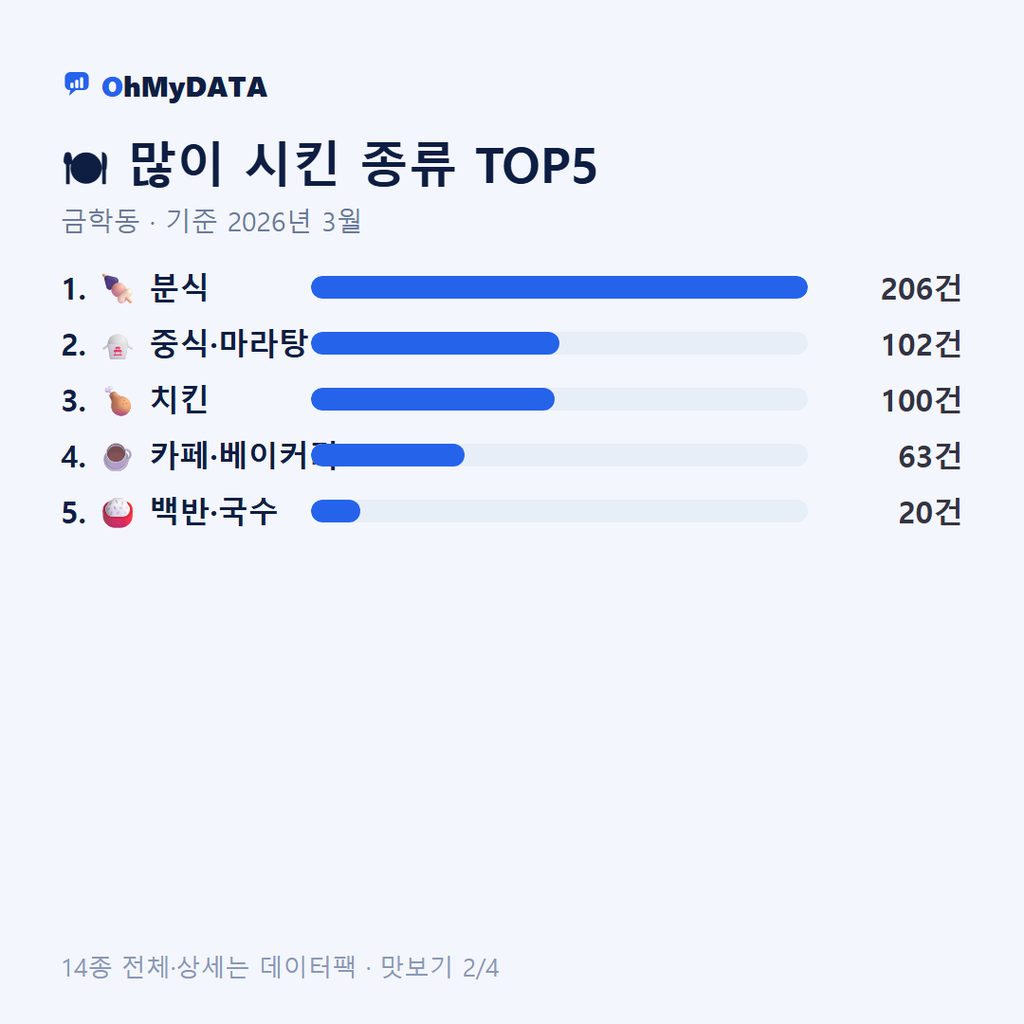 금학동 맛보기 2/4