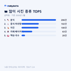 금학동 맛보기 2/4