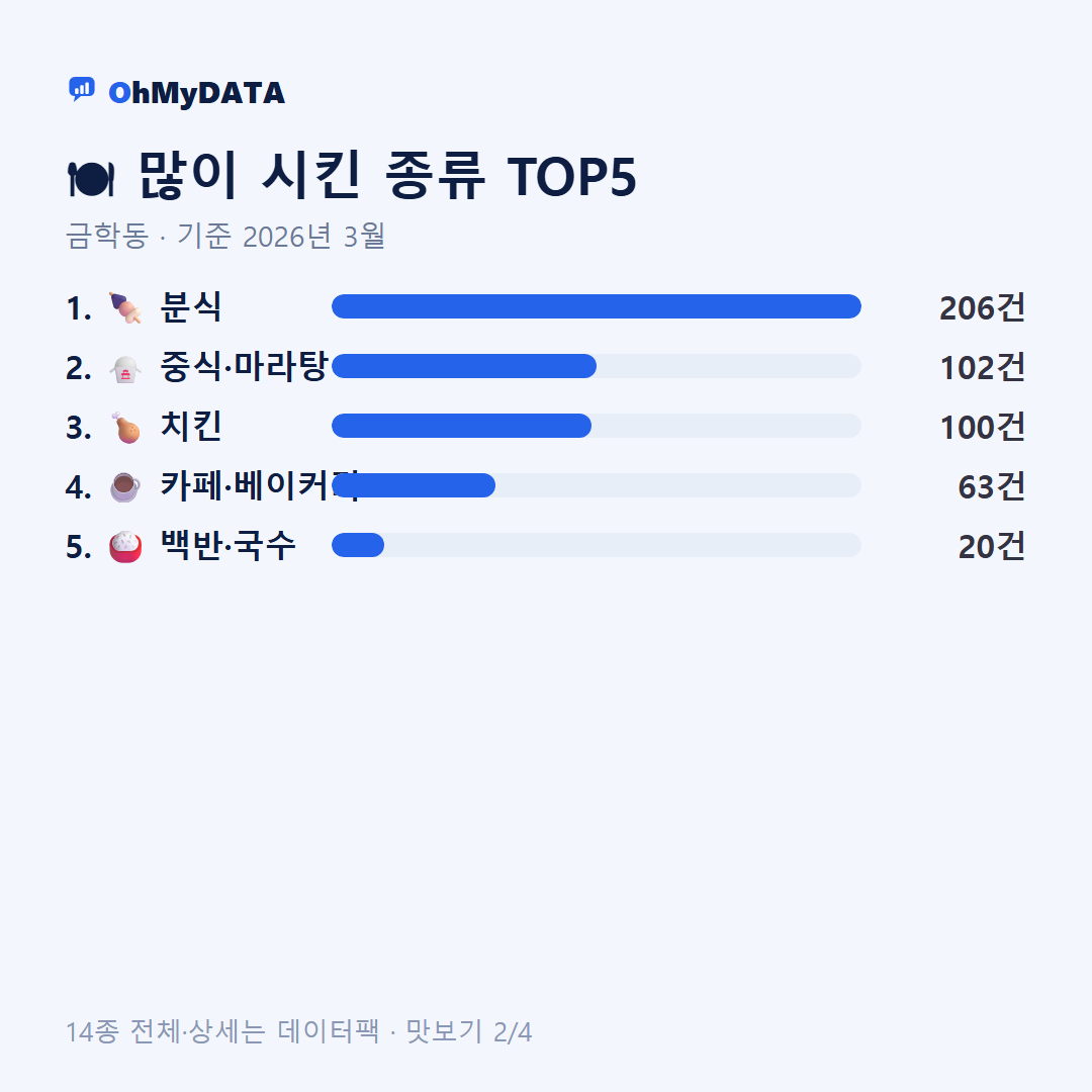 금학동 맛보기 2/4